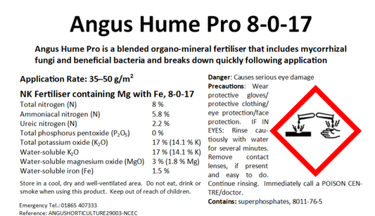 Angus Hume Pro: 8-0-17